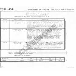 cuña de caja de cambios BA7-BA10