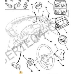 commande neutralisation airbag