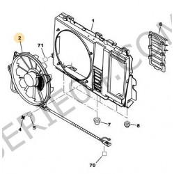 moto-ventilateur de radiateur