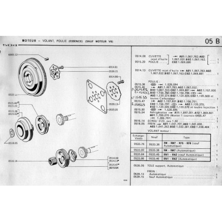 Volant moteur