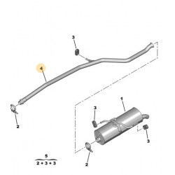 tubo di scarico centrale