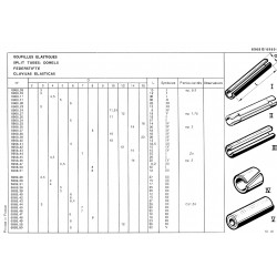 Mécanindus-Stift